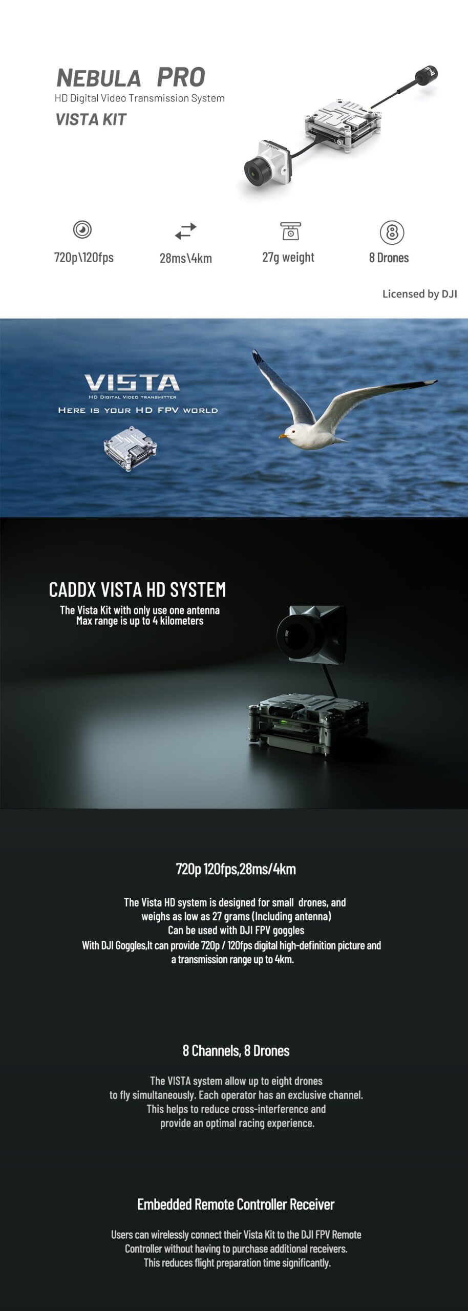 Caddx Nebula Pro Vista Kit